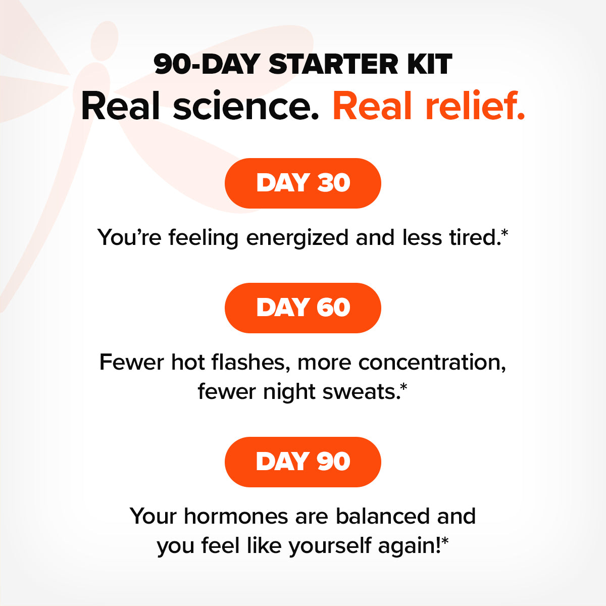 'Progress chart for feeling better over 90 days, indicating increased energy and reduced hot flashes.'